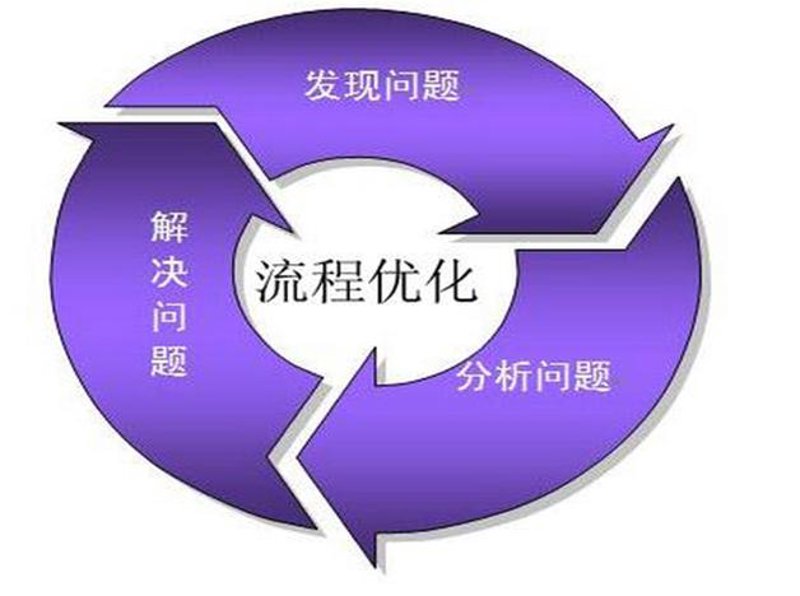 企业组织架构设计：构建高效的管理桥梁