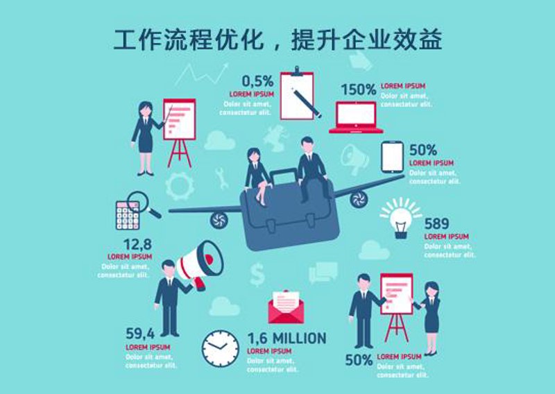 智能化生产流程优化：提升效率的金钥匙