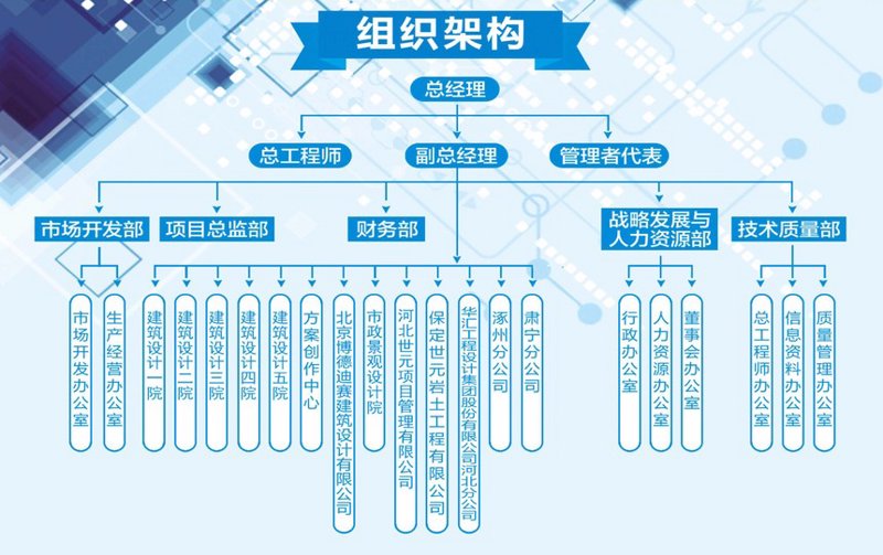 如何为企业战略制定一份满意的咨询方案？