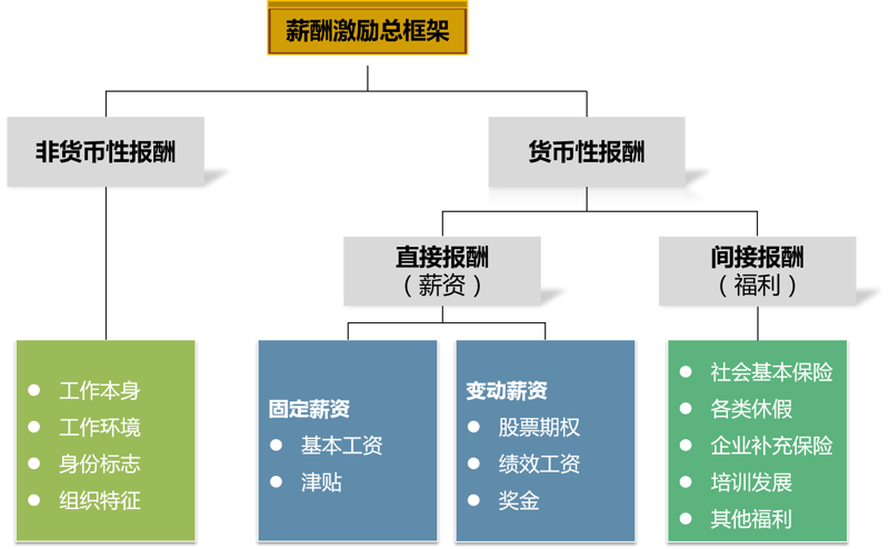 人力资源咨询助力企业蓬勃发展