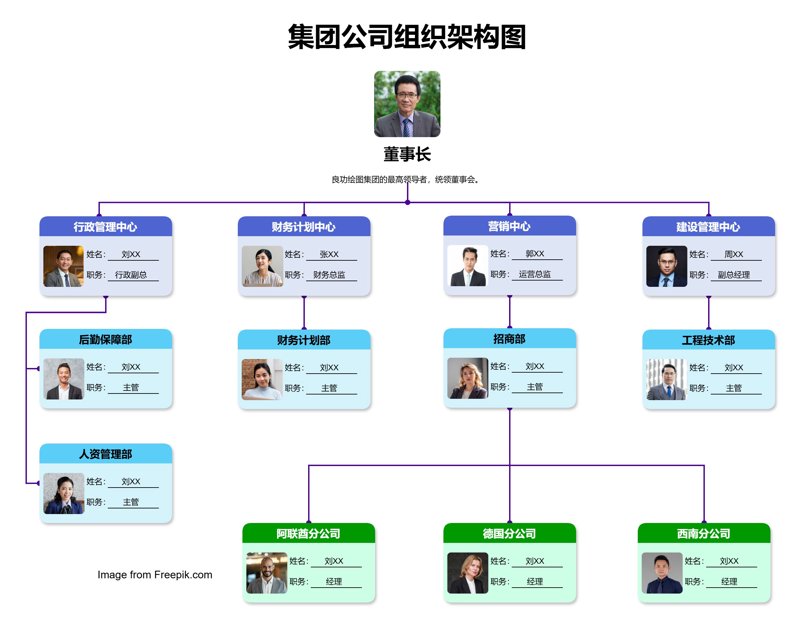 人力资源咨询:企业发展的导航灯