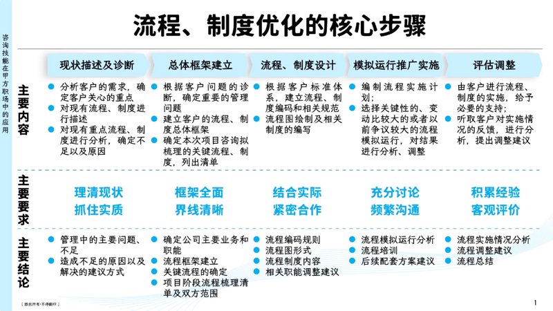 流程优化:企业运营的加速器
