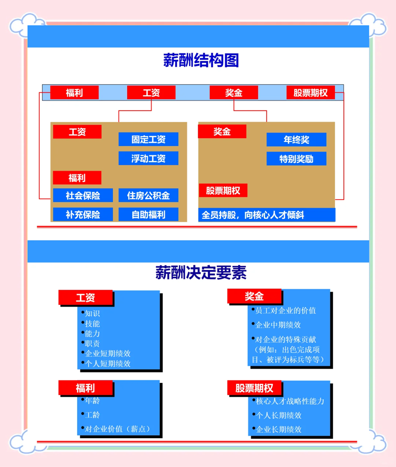 企业管理咨询：引领企业健康成长的航标