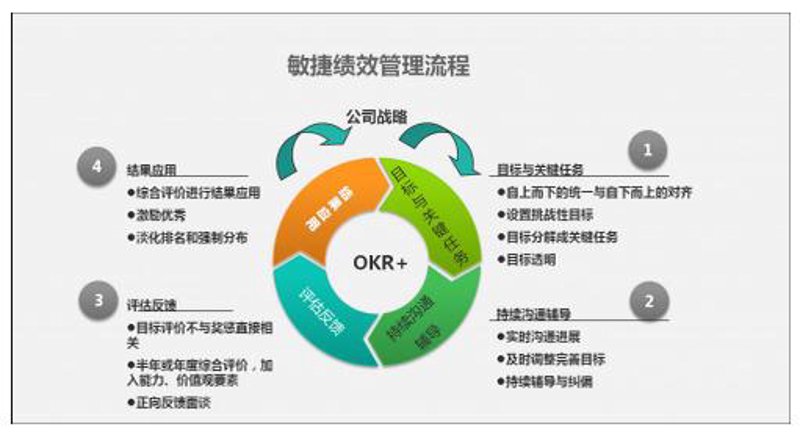 智能化生产流程优化：提升效率的金钥匙