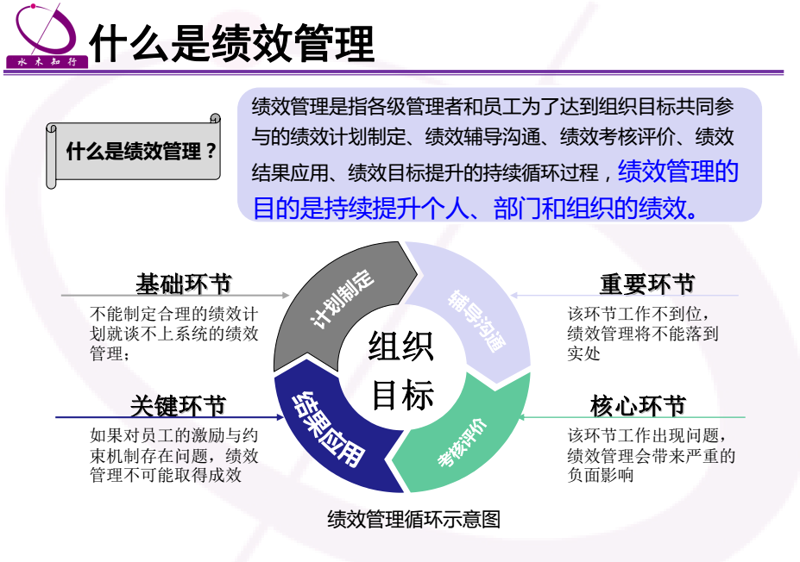 绩效管理